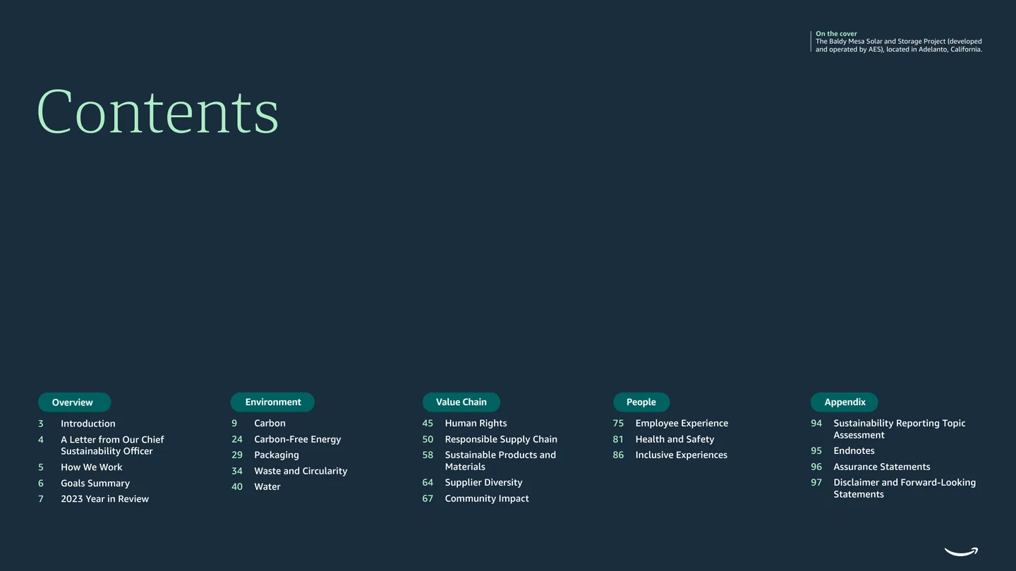Contents page organizing Amazon’s sustainability reporting around overview, environment, value chain, people, and appendix sections
