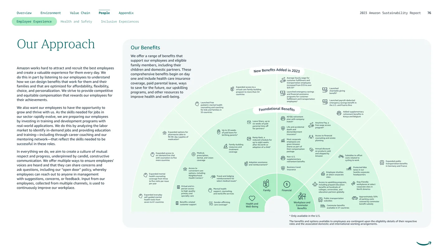 Employee experience approach page with a circular workplace model diagram