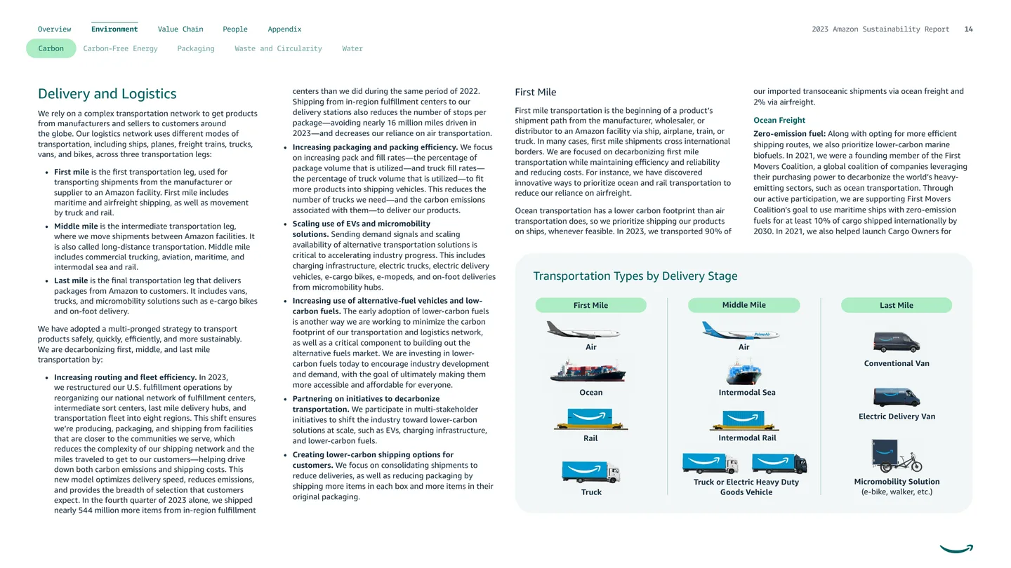 Delivery and logistics spread explaining first, middle, and last mile transportation types