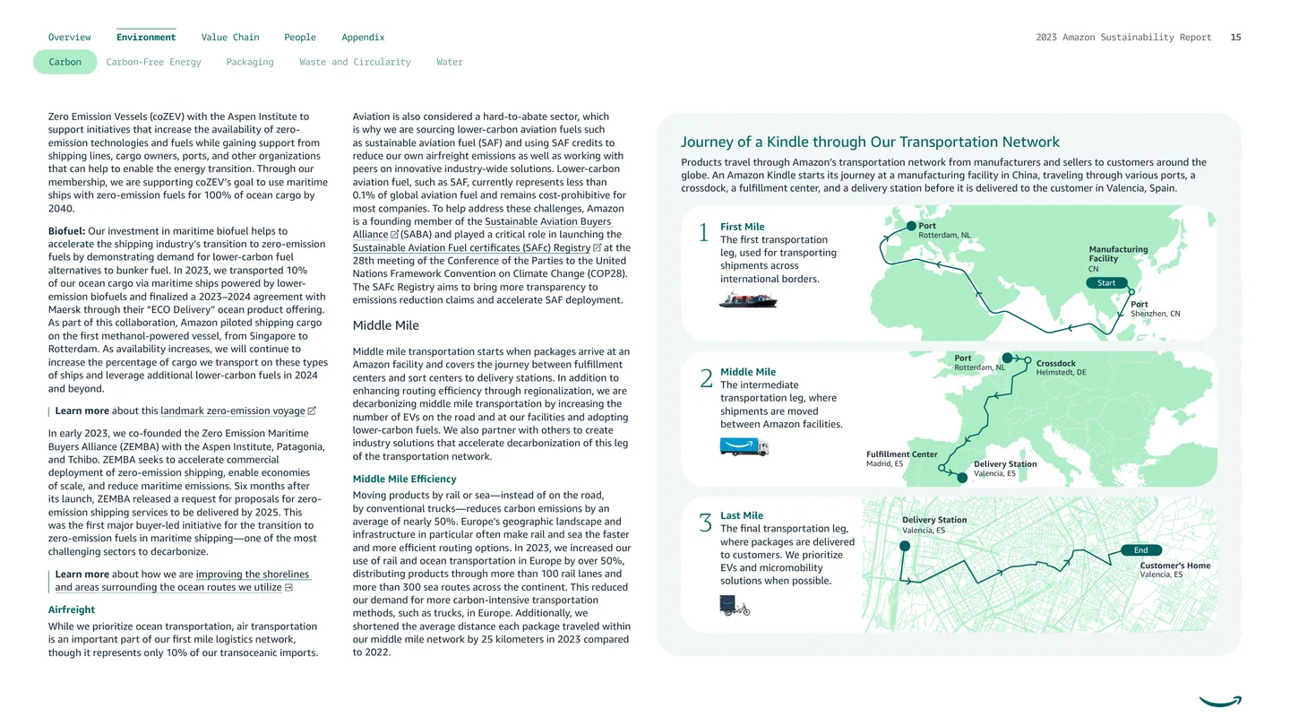 Map spread showing Amazon's electric vehicle and decarbonization commitments across regions