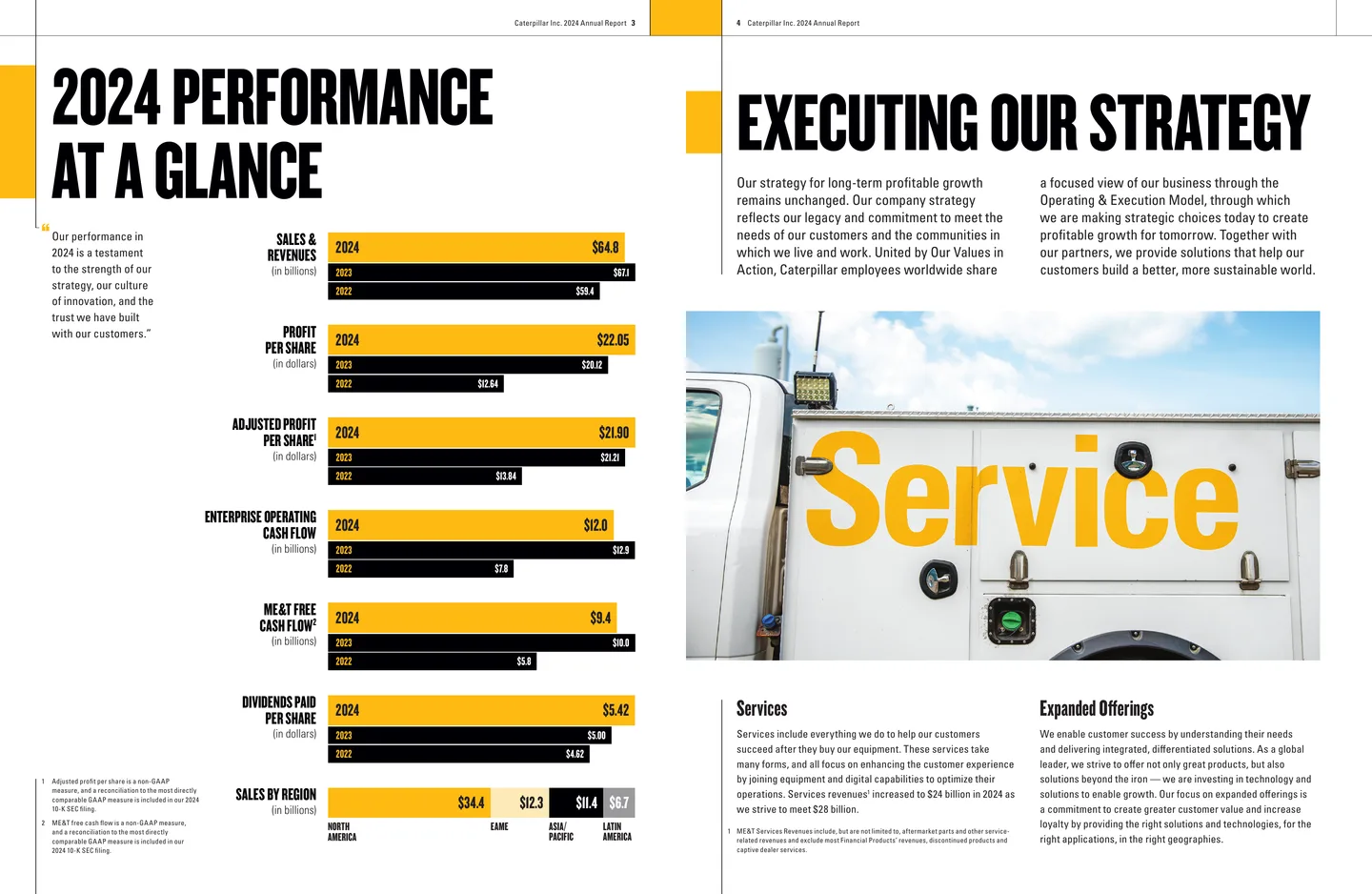 Performance at a Glance and Executing Our Strategy pages from Caterpillar’s 2024 Annual Report