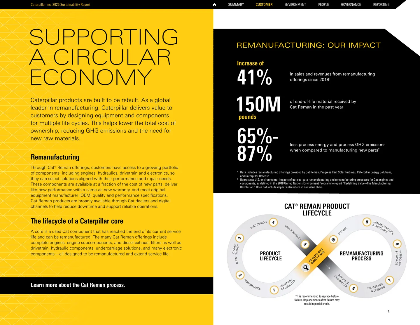 Supporting a Circular Economy spread from Caterpillar’s 2025 Sustainability Report