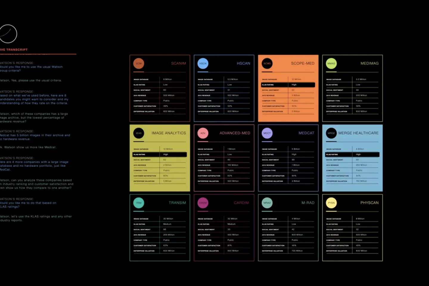 Watson decision interface organizing research into color-coded industry categories