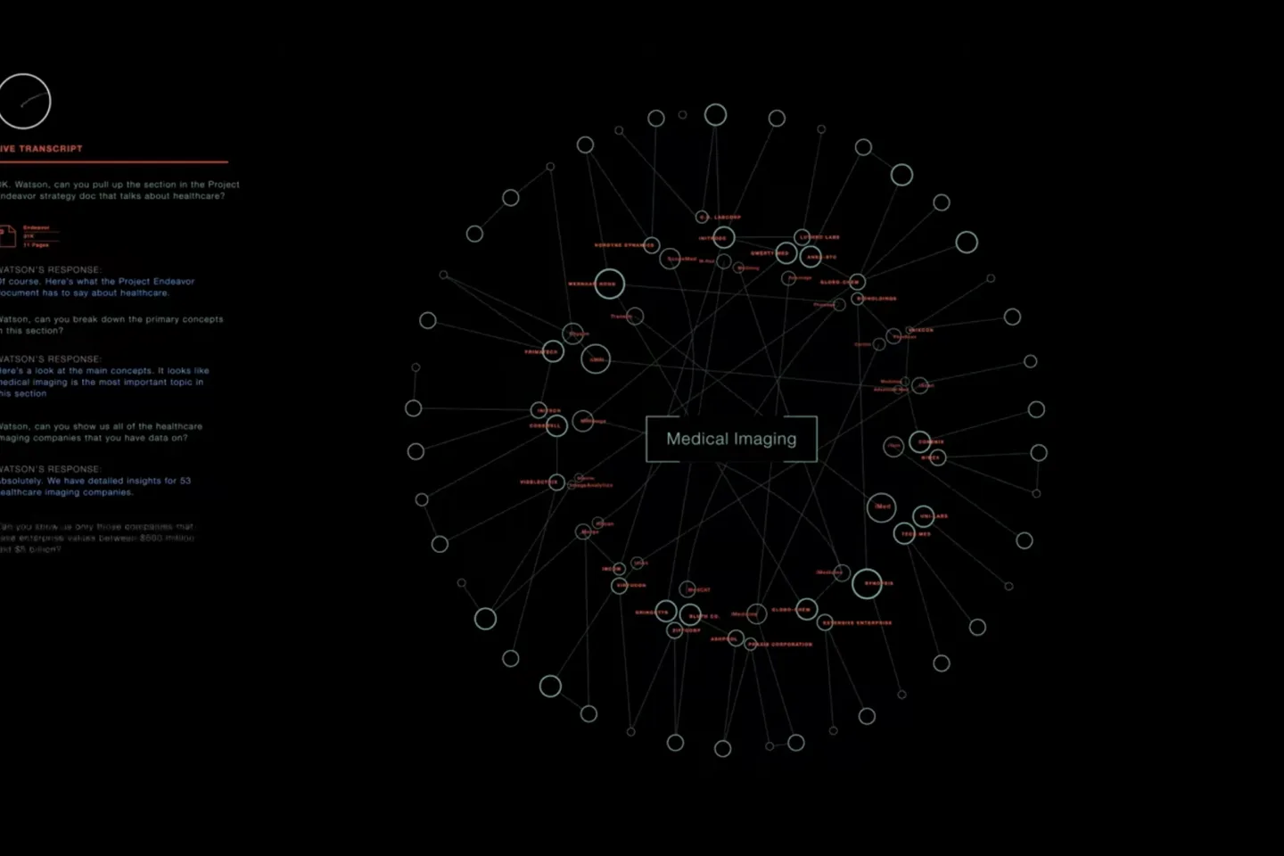 Watson decision interface mapping relationships within medical imaging