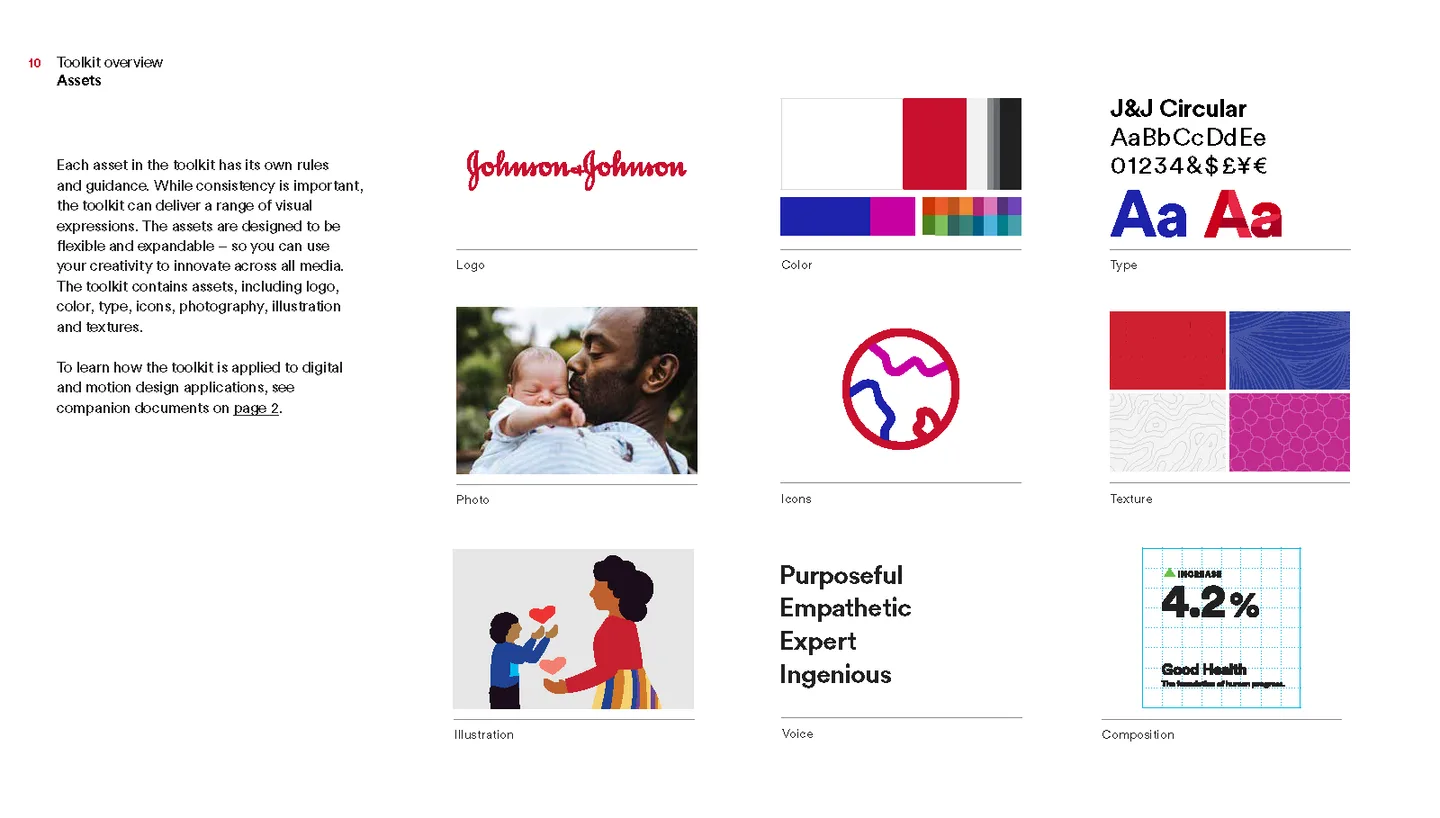 Overview of the Johnson & Johnson identity toolkit assets