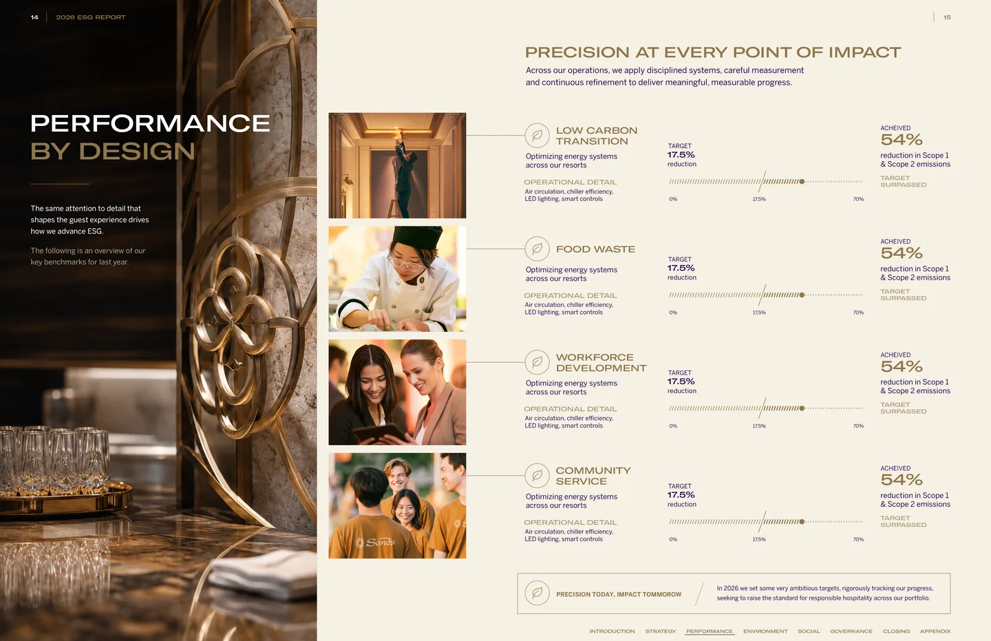 Sands ESG report performance spread connecting operational details with measurable outcomes