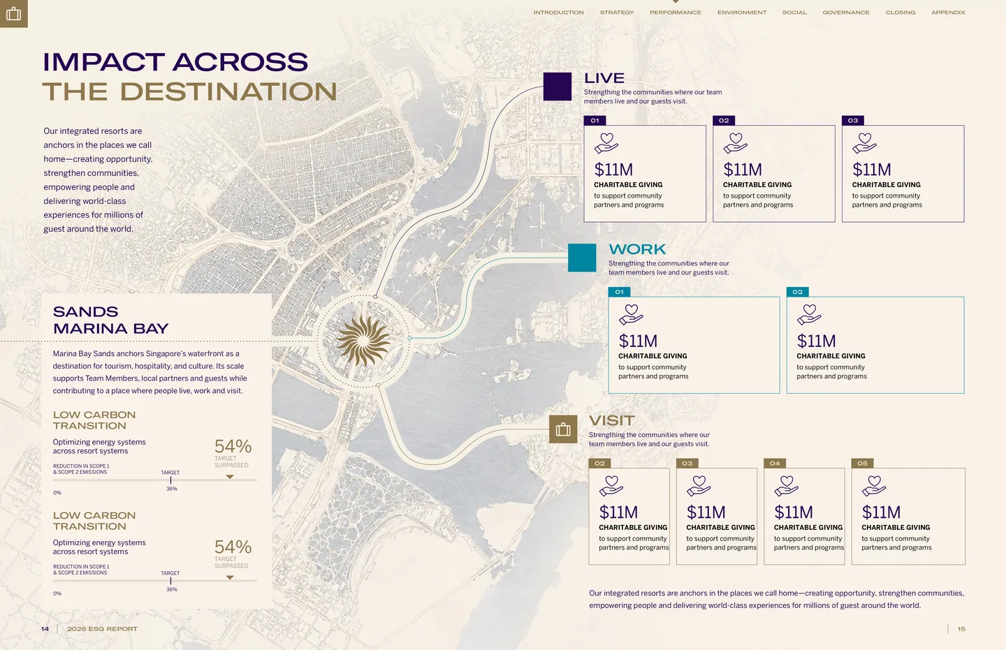 Sands ESG report impact spread organizing Live Work and Visit metrics around a destination map