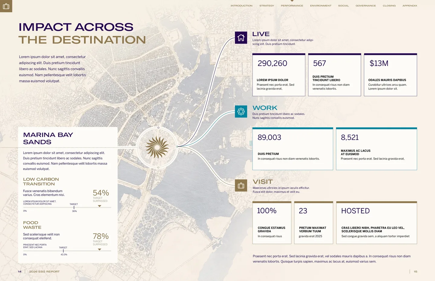 Las Vegas Sands ESG report impact spread organizing Live Work and Visit metrics around a destination map