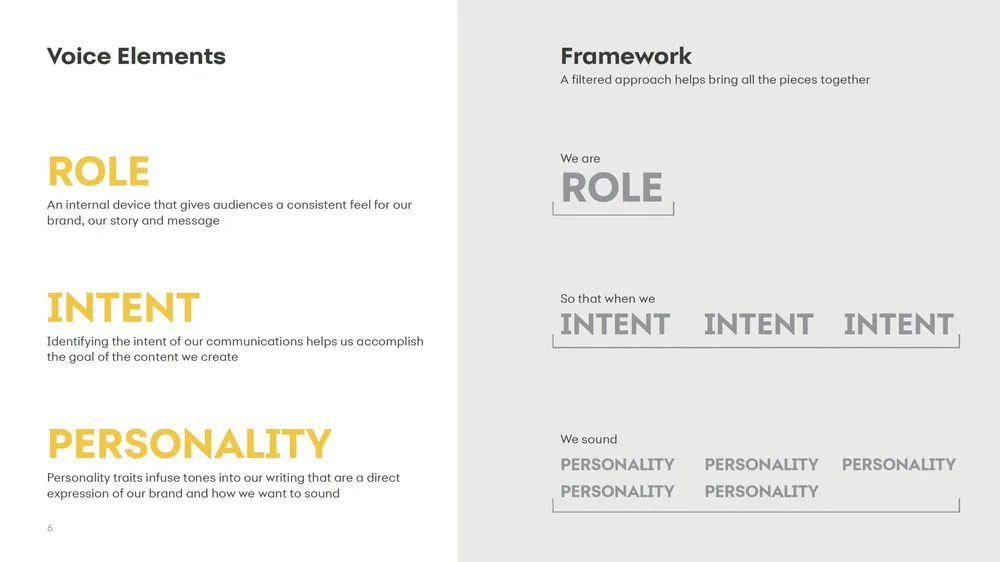 Synchrony voice applied to customer messaging