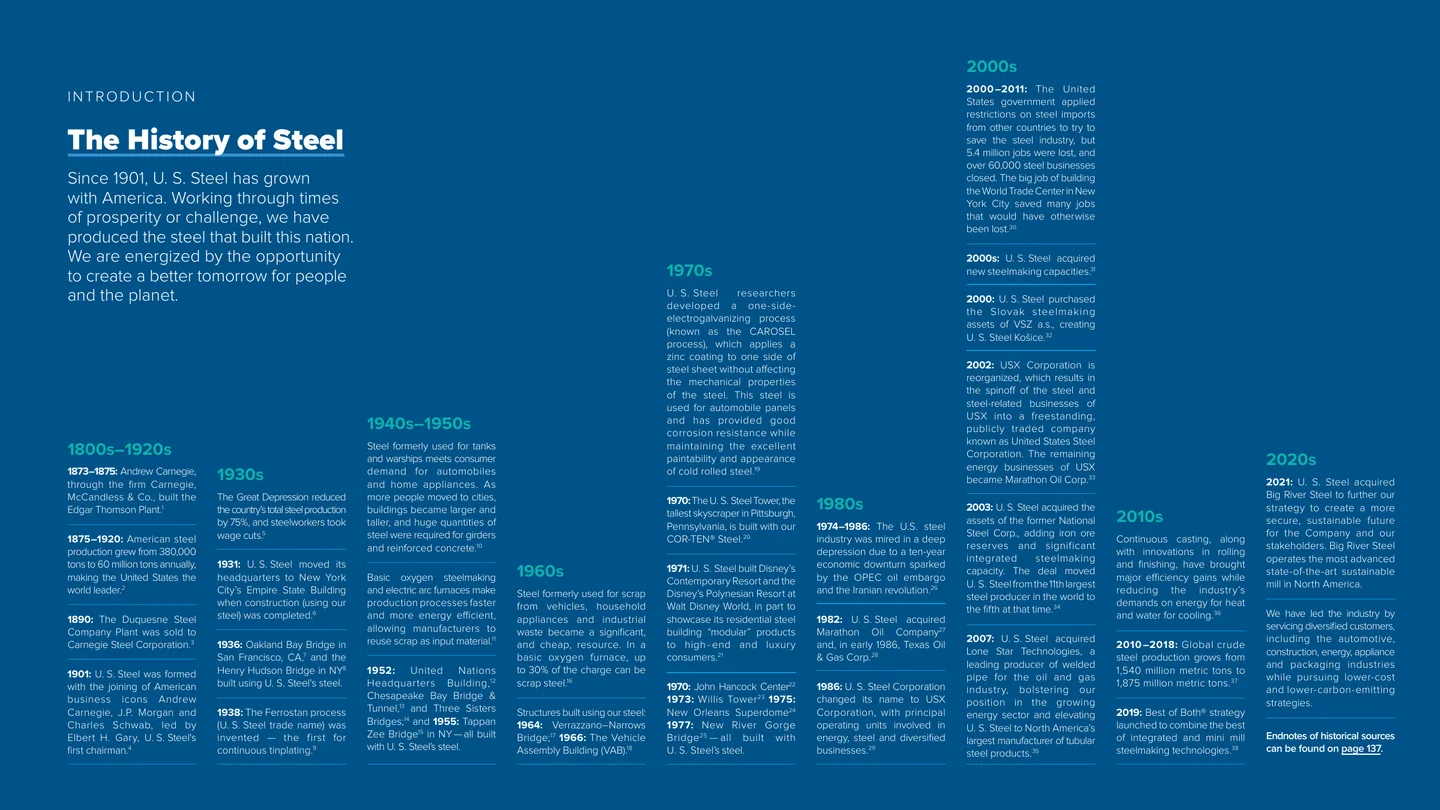 The History of Steel timeline spanning the 1800s through the 2020s