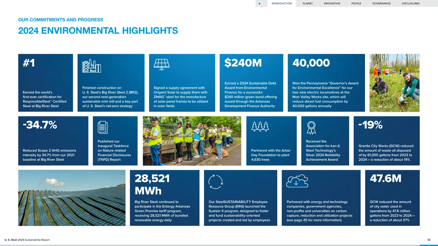 2024 Environmental Highlights arranged as a modular grid of metrics, icons, and photography
